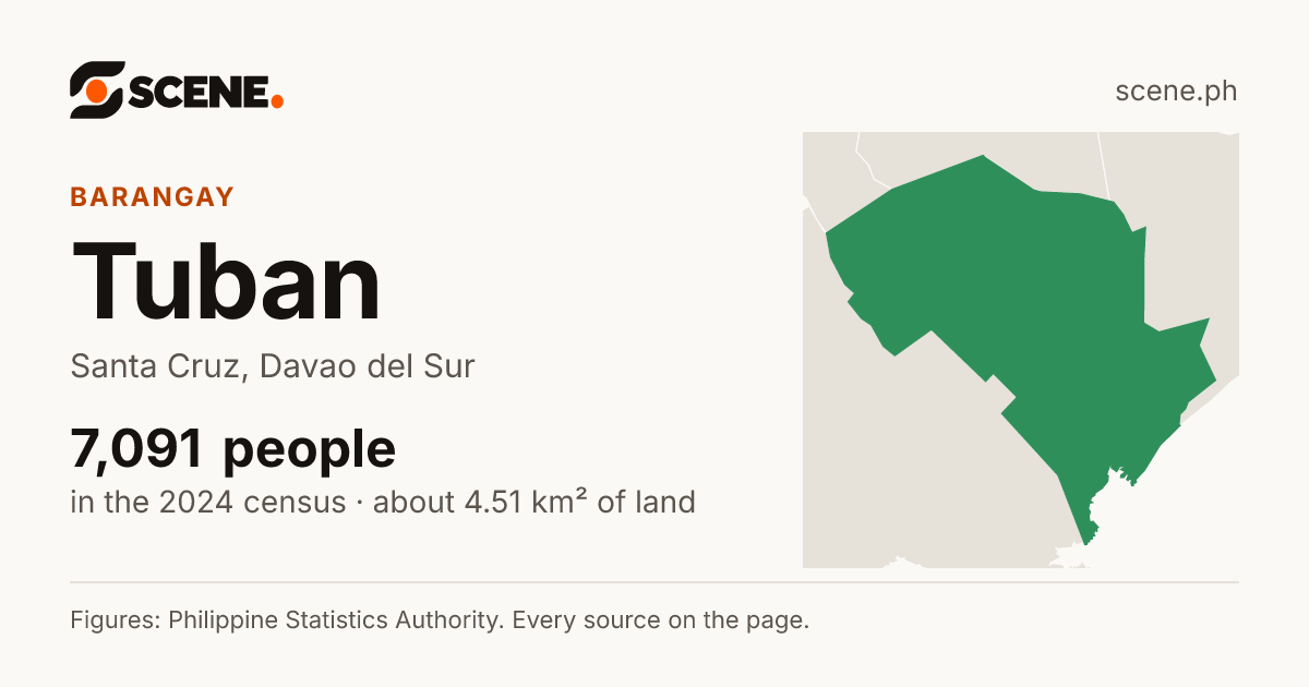 Tuban, Santa Cruz, barangay: 7,091 people in the 2024 census