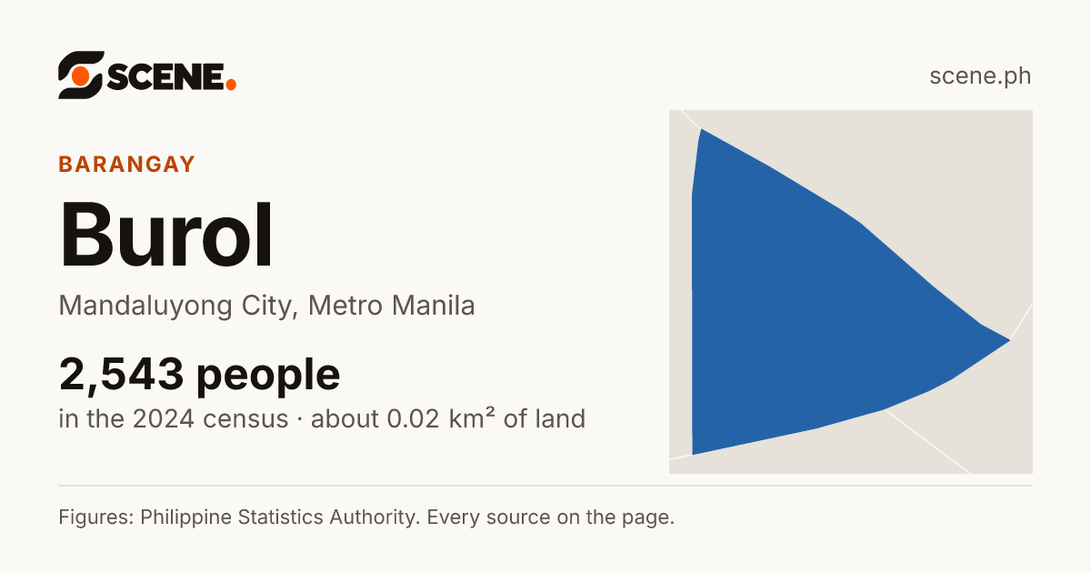 Burol, Mandaluyong City, barangay: 2,543 people in the 2024 census