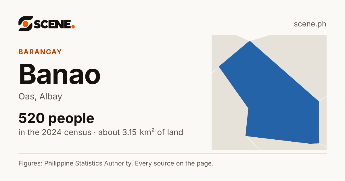 Banao, Oas, barangay: 520 people in the 2024 census