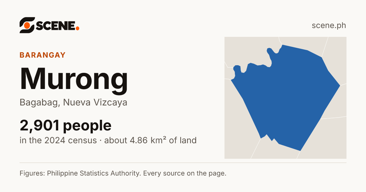 Murong, Bagabag, barangay: 2,901 people in the 2024 census