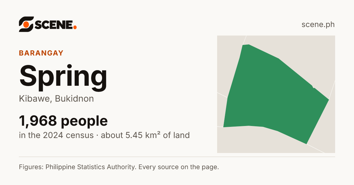 Spring, Kibawe, barangay: 1,968 people in the 2024 census