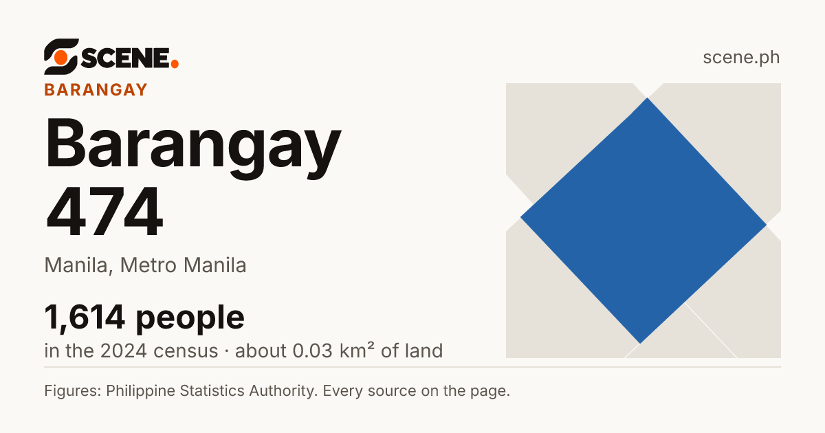 Barangay 474, Manila, barangay: 1,614 people in the 2024 census
