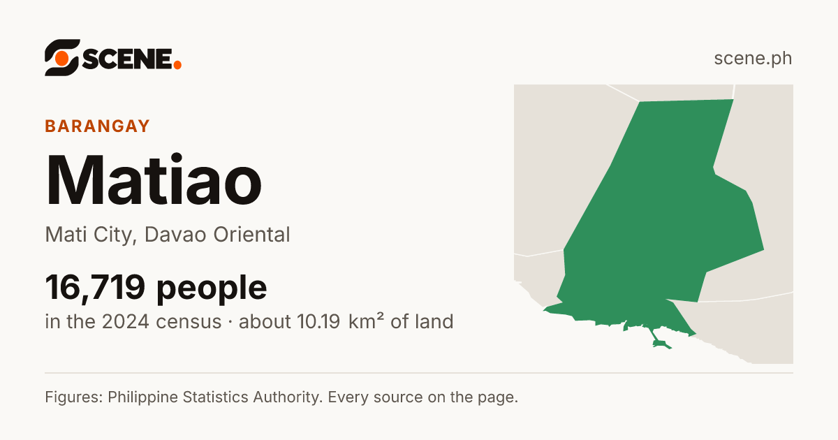 Matiao, Mati City, barangay: 16,719 people in the 2024 census