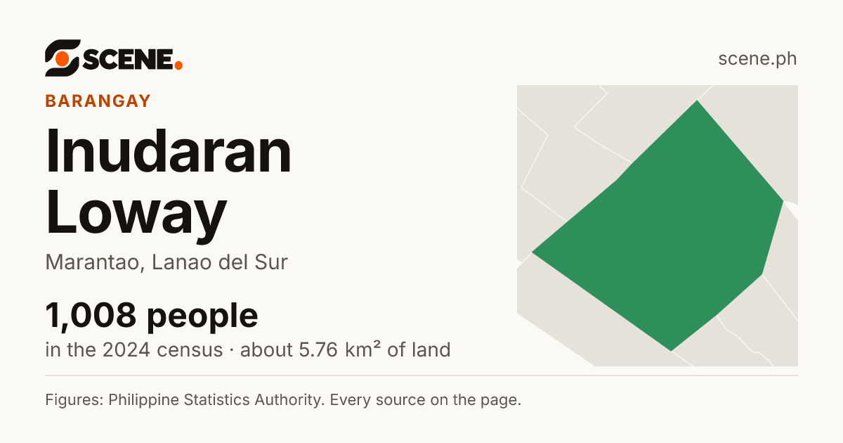 Inudaran Loway, Marantao, barangay: 1,008 people in the 2024 census