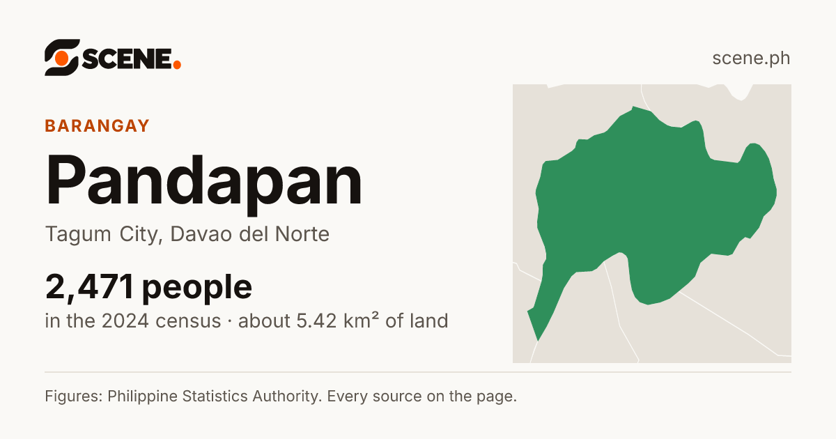 Pandapan, Tagum City, barangay: 2,471 people in the 2024 census