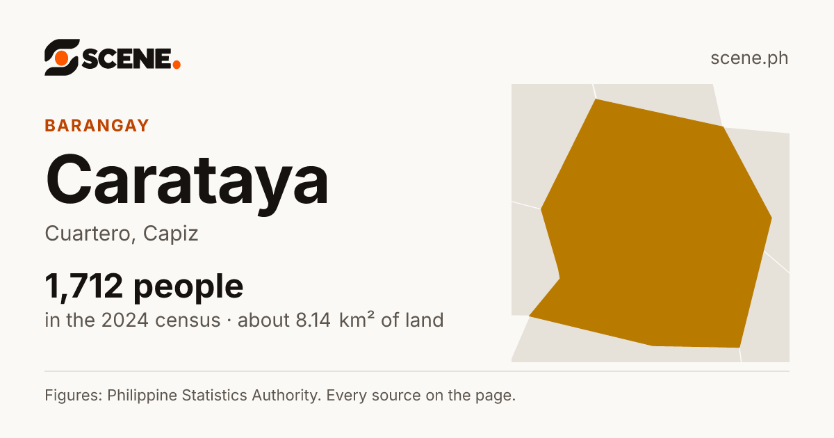 Carataya, Cuartero, barangay: 1,712 people in the 2024 census