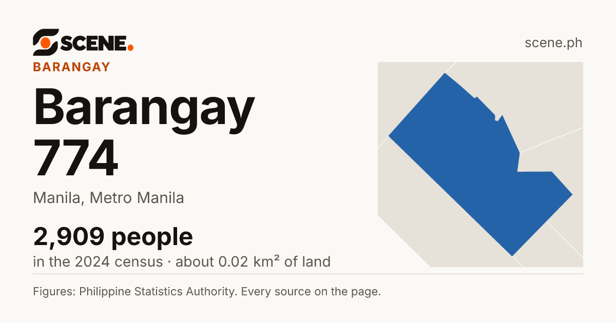 Barangay 774, Manila, barangay: 2,909 people in the 2024 census