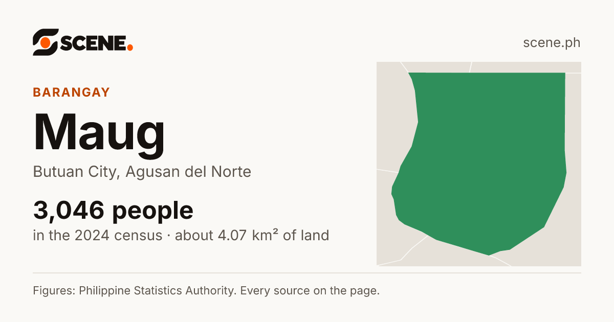 Maug, Butuan City, barangay: 3,046 people in the 2024 census