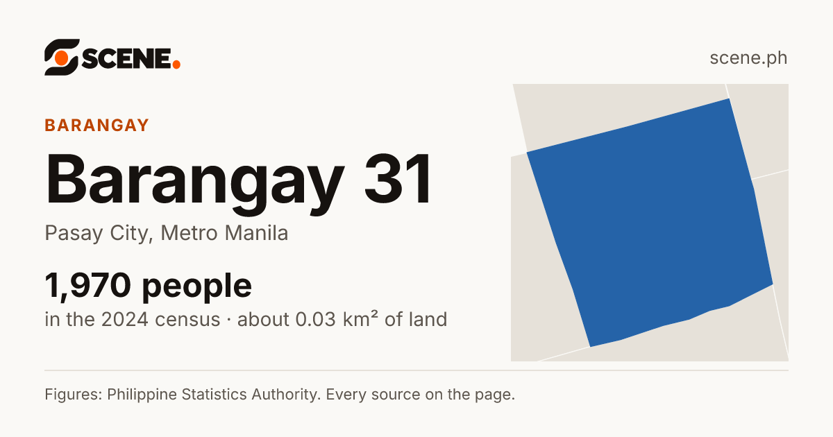 Barangay 31, Pasay City, barangay: 1,970 people in the 2024 census