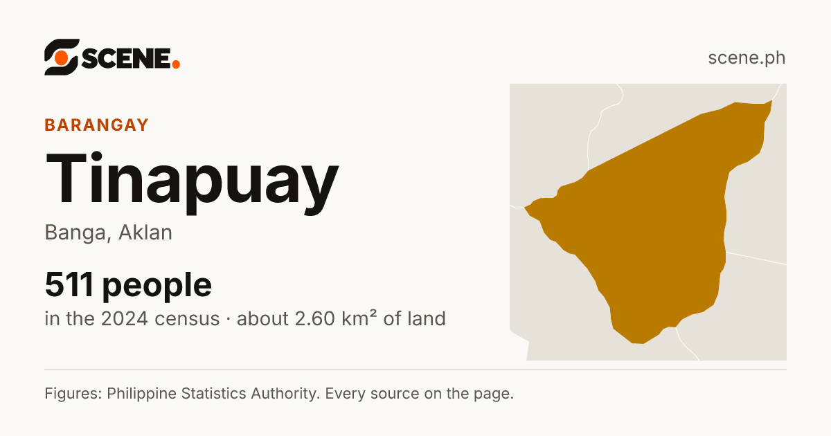 Tinapuay, Banga, barangay: 511 people in the 2024 census