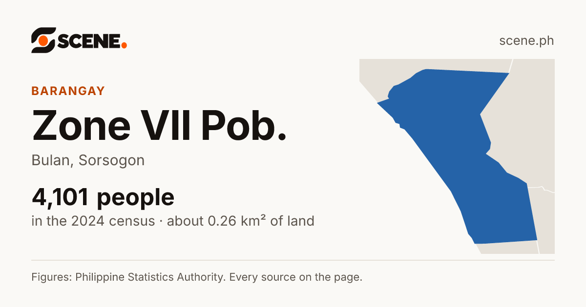 Zone VII Pob., Bulan, barangay: 4,101 people in the 2024 census