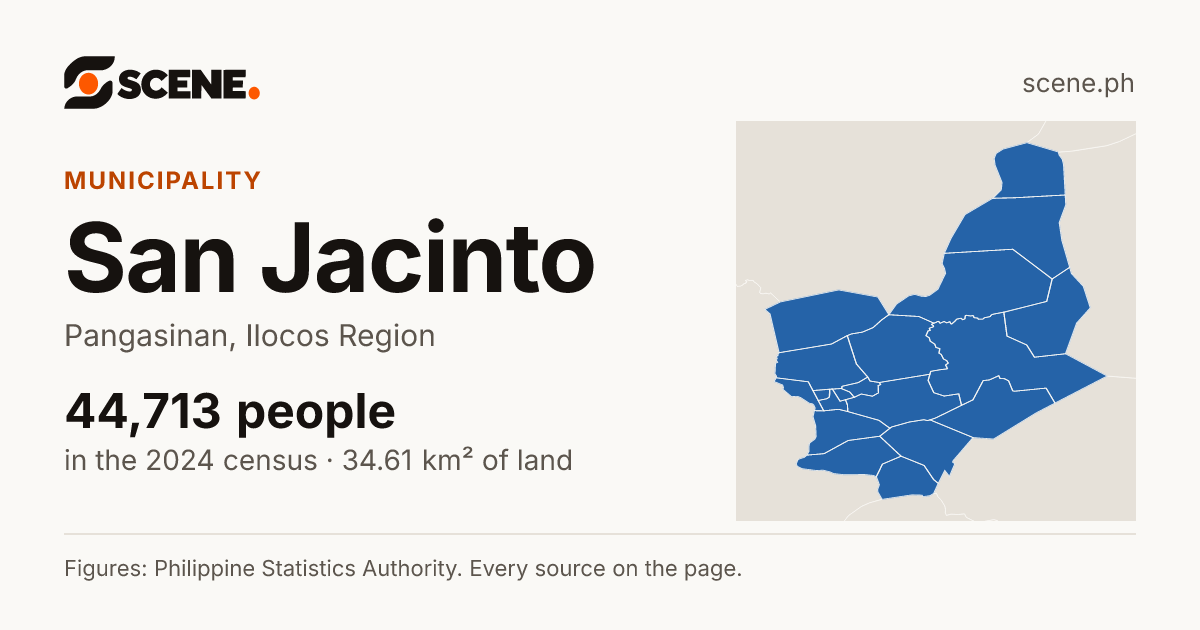 San Jacinto, Pangasinan, municipality: 44,713 people in the 2024 census