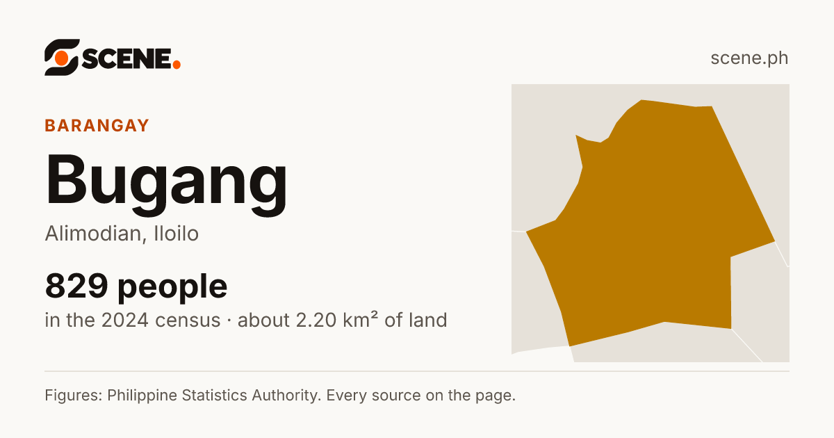 Bugang, Alimodian, barangay: 829 people in the 2024 census