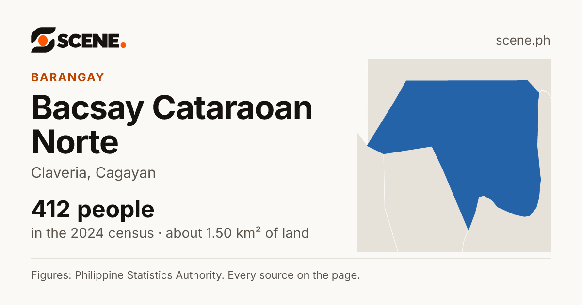 Bacsay Cataraoan Norte, Claveria, barangay: 412 people in the 2024 census