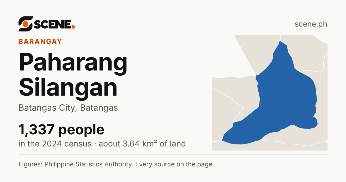 Paharang Silangan, Batangas City, barangay: 1,337 people in the 2024 census