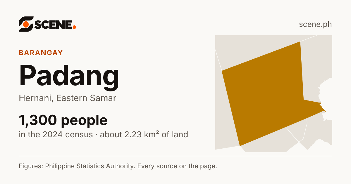 Padang, Hernani, barangay: 1,300 people in the 2024 census