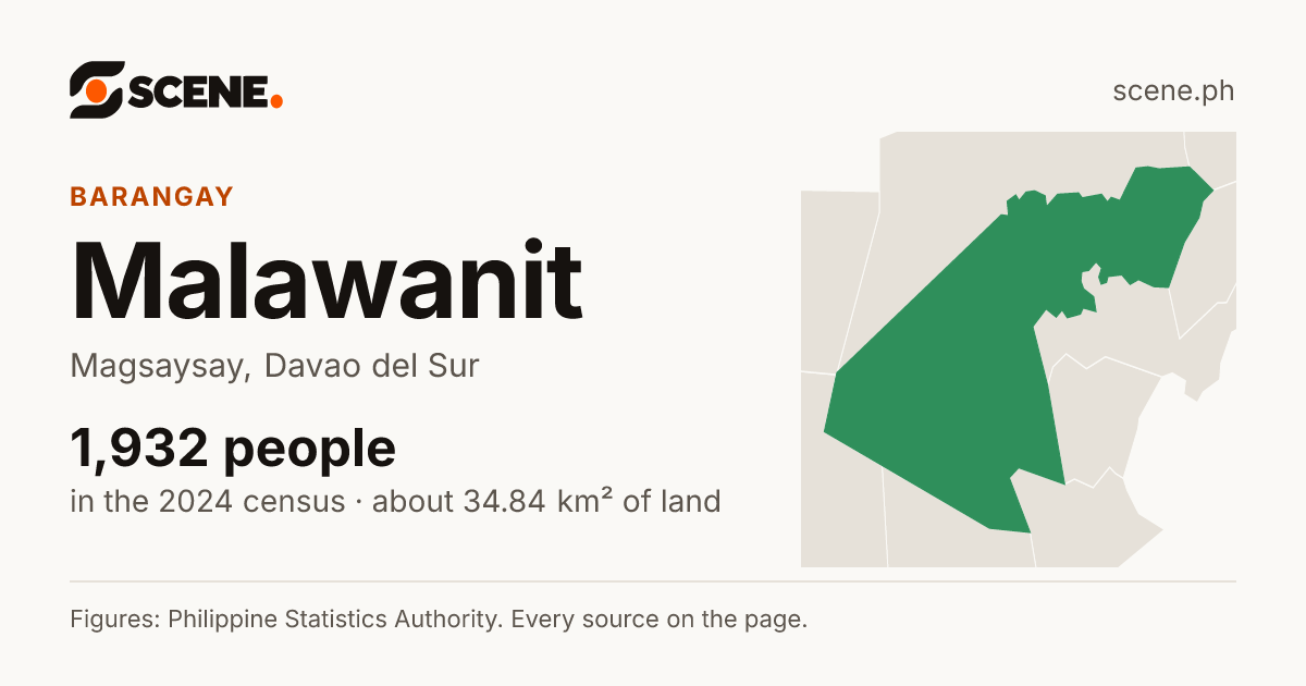Malawanit, Magsaysay, barangay: 1,932 people in the 2024 census
