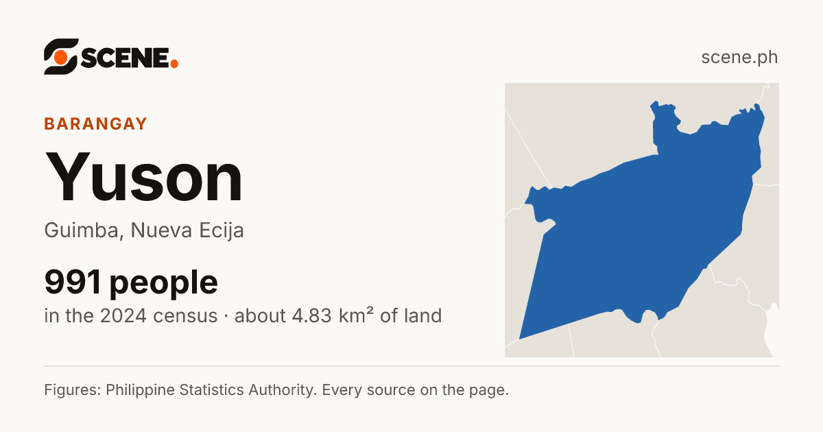 Yuson, Guimba, barangay: 991 people in the 2024 census