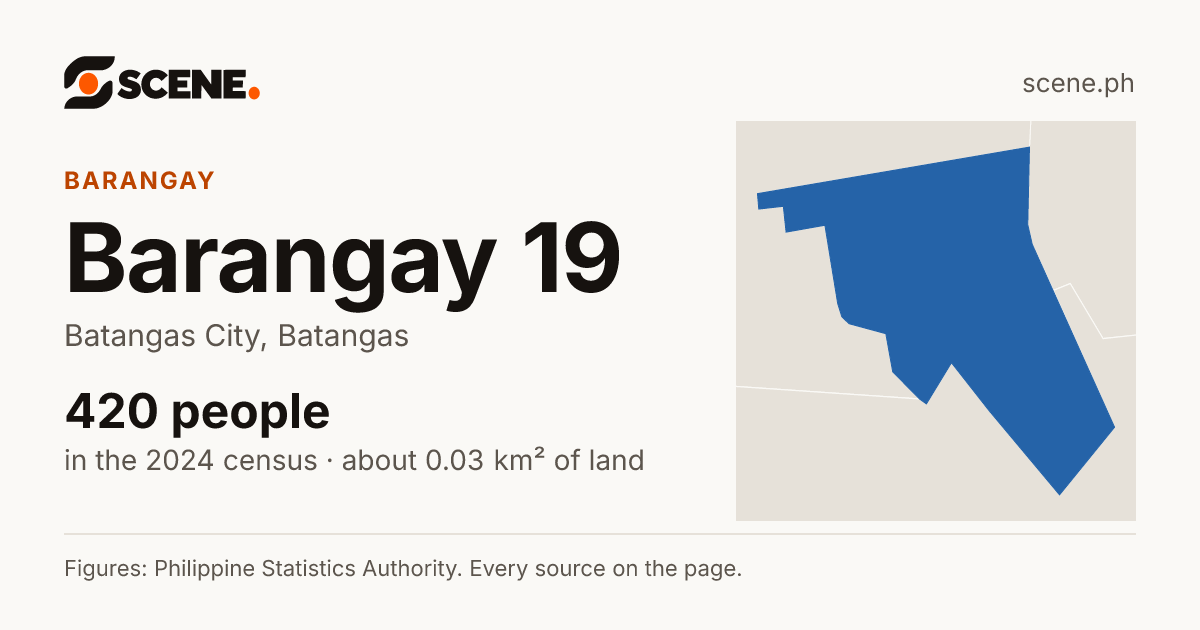 Barangay 19, Batangas City, barangay: 420 people in the 2024 census