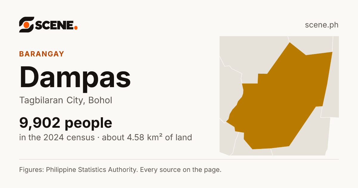 Dampas, Tagbilaran City, barangay: 9,902 people in the 2024 census