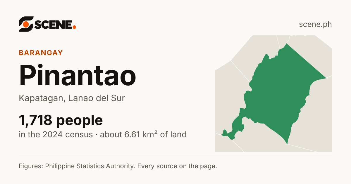 Pinantao, Kapatagan, barangay: 1,718 people in the 2024 census