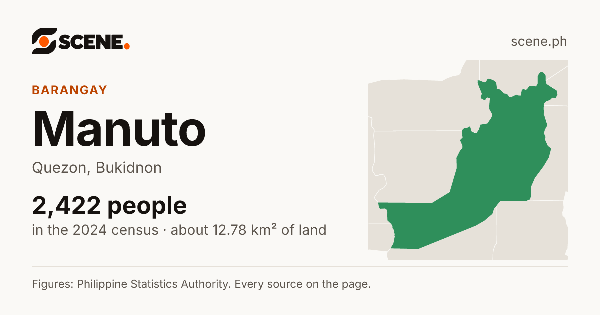 Manuto, Quezon, barangay: 2,422 people in the 2024 census