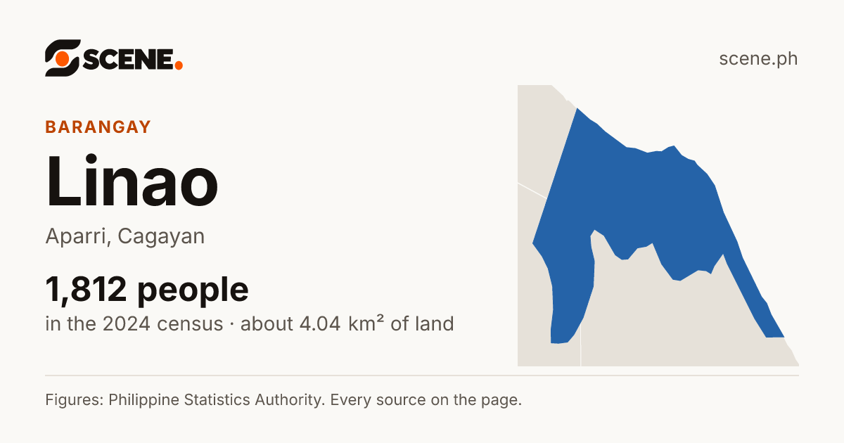 Linao, Aparri, barangay: 1,812 people in the 2024 census