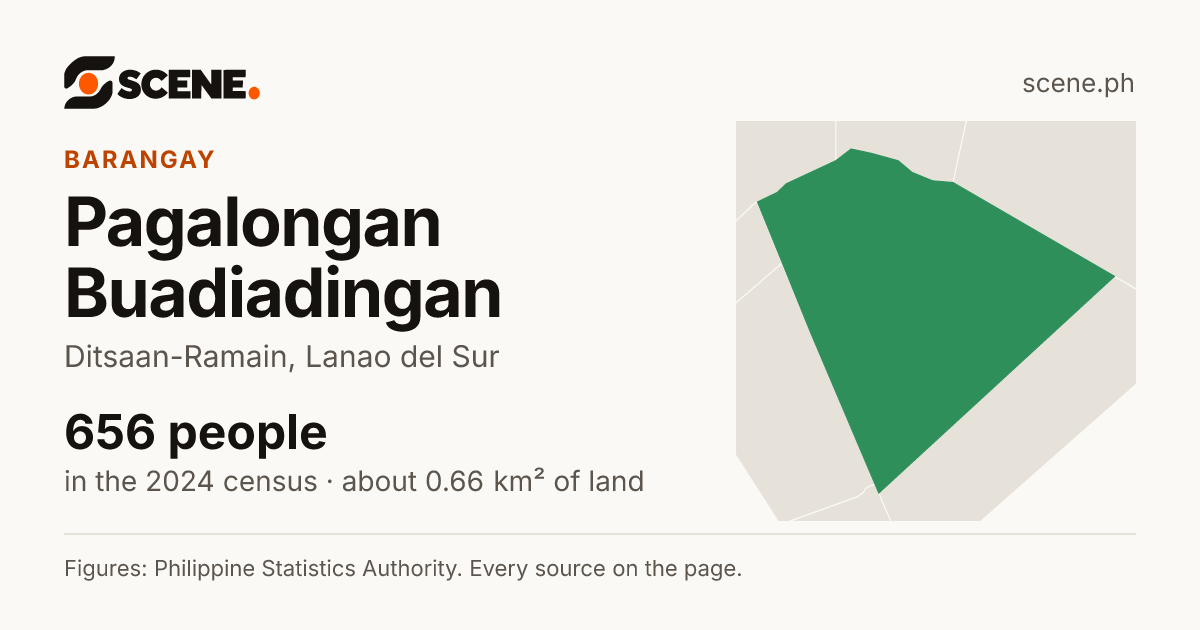 Pagalongan Buadiadingan, Ditsaan-Ramain, barangay: 656 people in the 2024 census