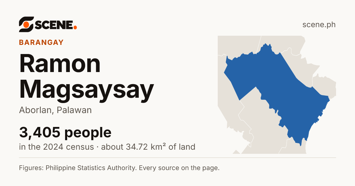 Ramon Magsaysay, Aborlan, barangay: 3,405 people in the 2024 census