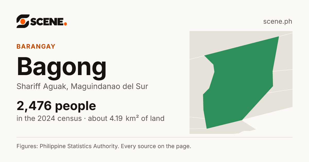 Bagong, Shariff Aguak, barangay: 2,476 people in the 2024 census