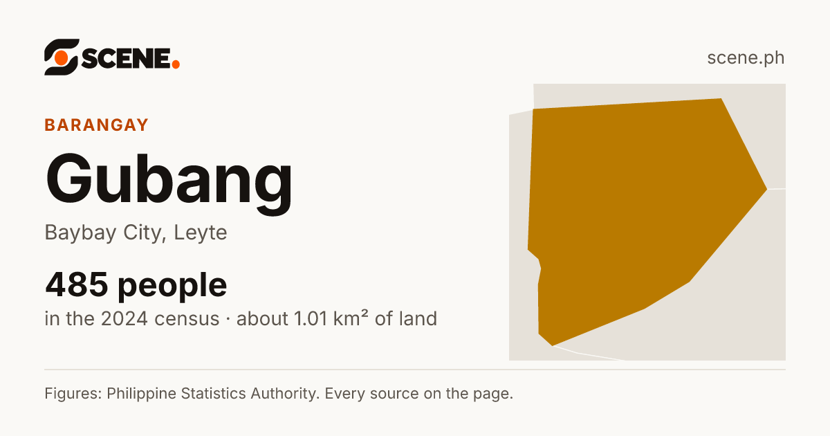 Gubang, Baybay City, barangay: 485 people in the 2024 census