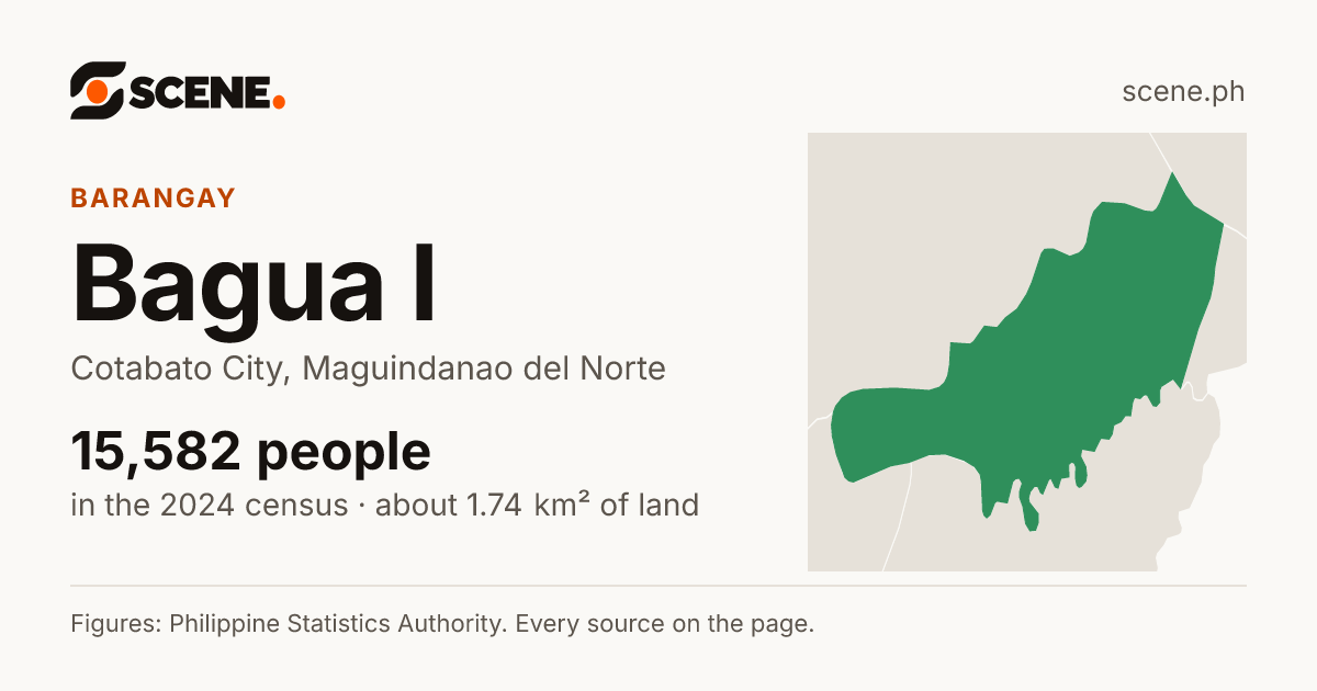 Bagua I, Cotabato City, barangay: 15,582 people in the 2024 census