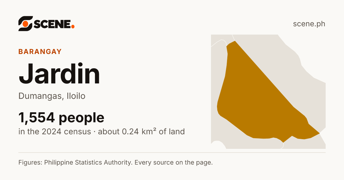 Jardin, Dumangas, barangay: 1,554 people in the 2024 census