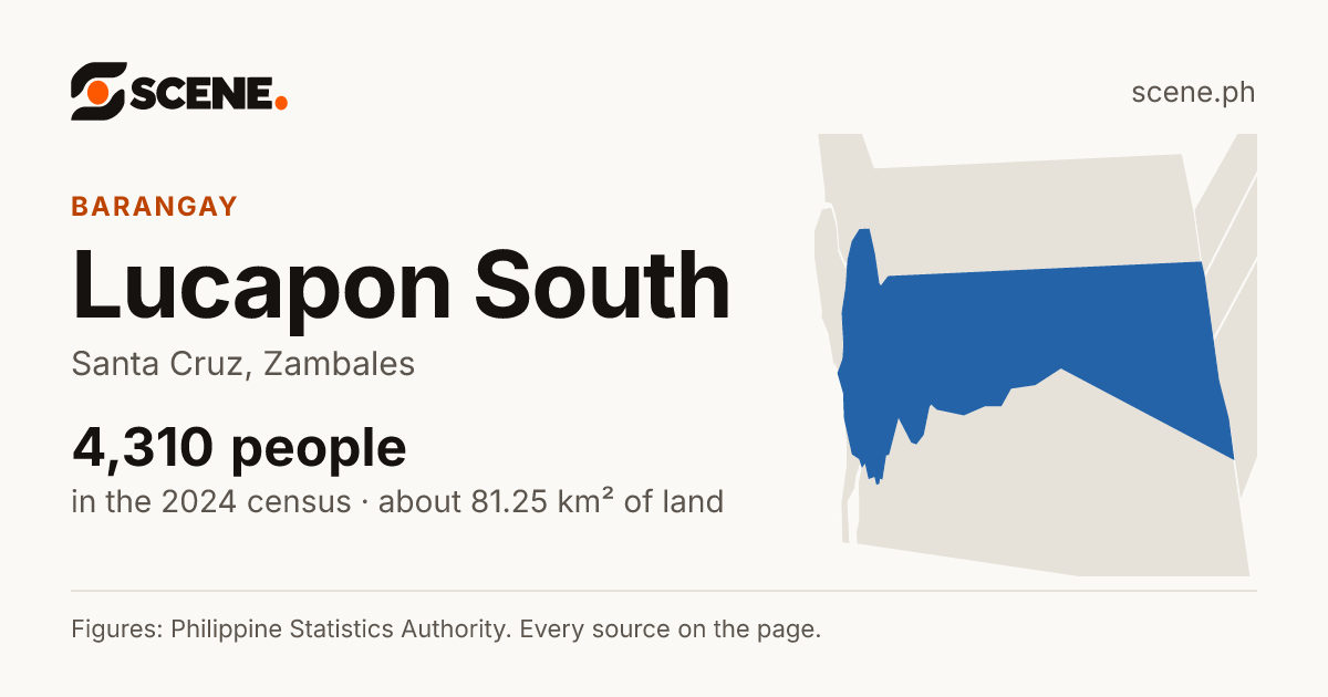 Lucapon South, Santa Cruz, barangay: 4,310 people in the 2024 census