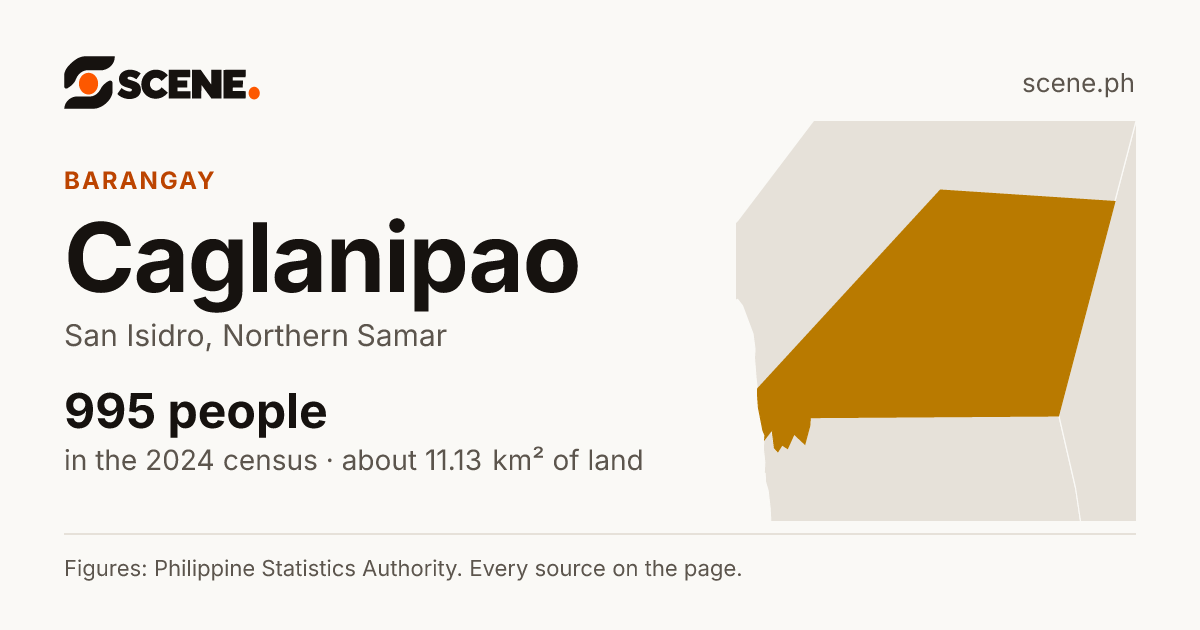 Caglanipao, San Isidro, barangay: 995 people in the 2024 census