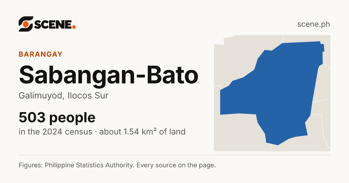 Sabangan-Bato, Galimuyod, barangay: 503 people in the 2024 census
