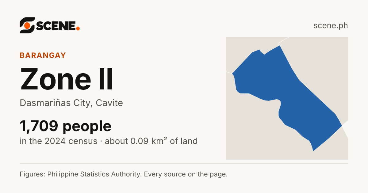 Zone II, Dasmariñas City, barangay: 1,709 people in the 2024 census