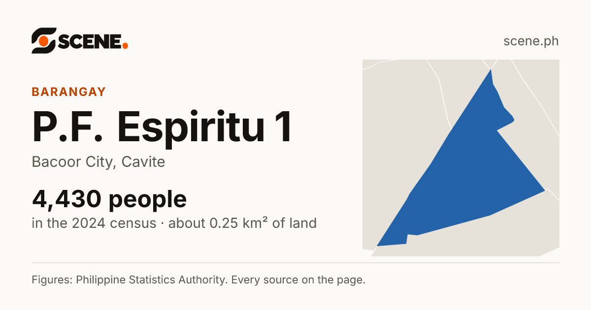 P.F. Espiritu 1, Bacoor City, barangay: 4,430 people in the 2024 census