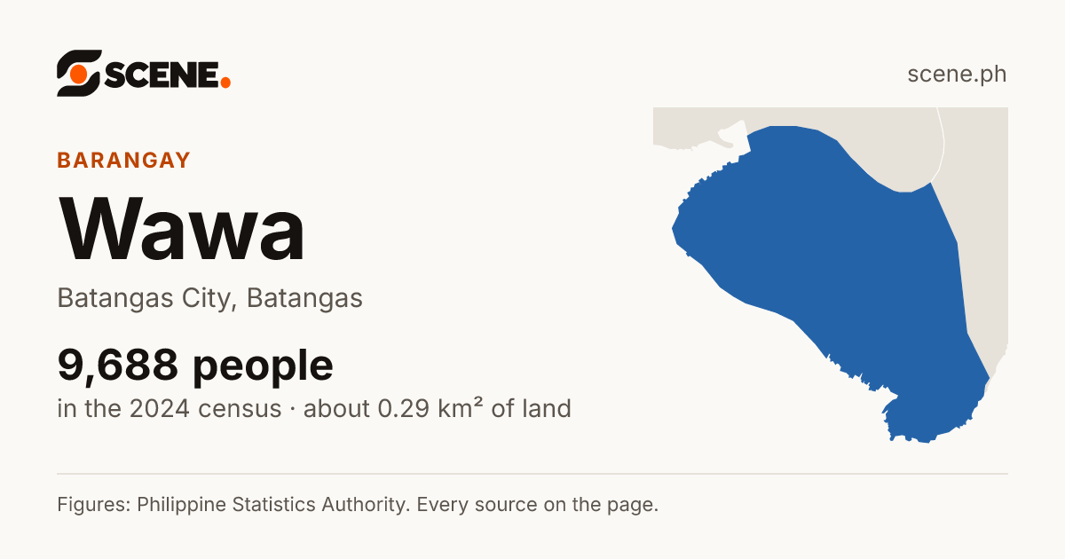 Wawa, Batangas City, barangay: 9,688 people in the 2024 census