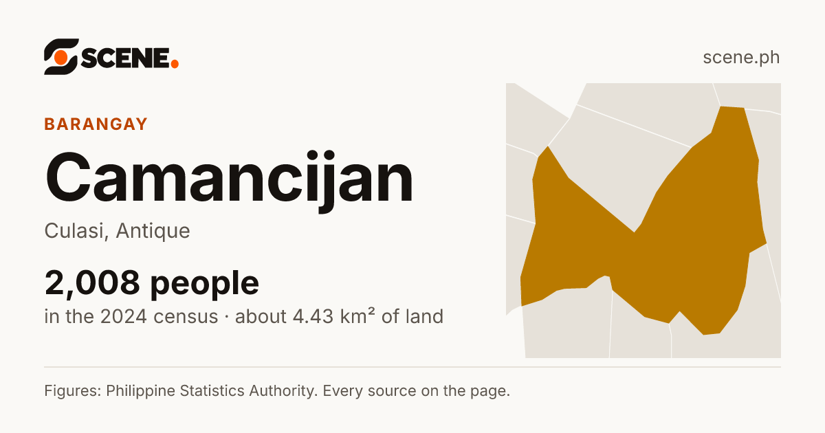 Camancijan, Culasi, barangay: 2,008 people in the 2024 census