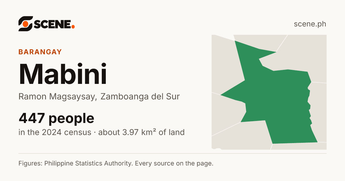 Mabini, Ramon Magsaysay, barangay: 447 people in the 2024 census