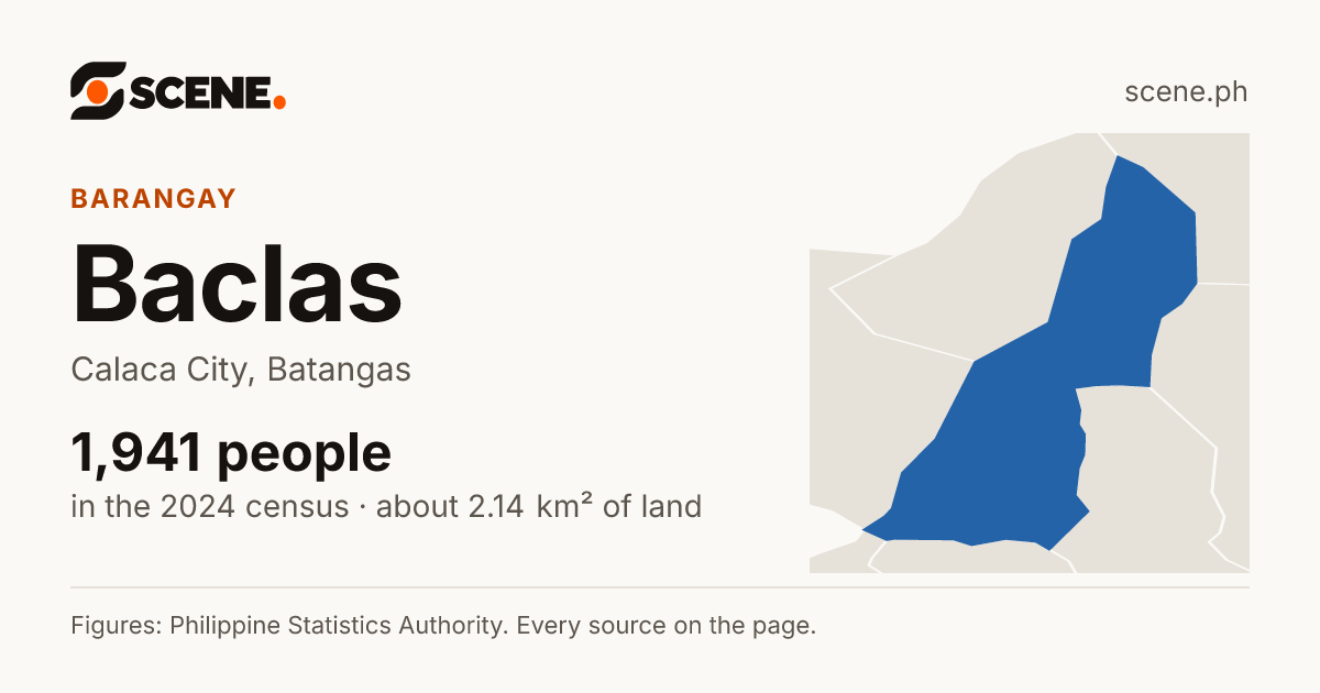 Baclas, Calaca City, barangay: 1,941 people in the 2024 census