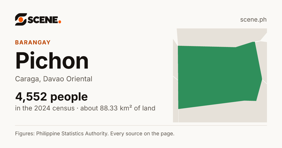 Pichon, Caraga, barangay: 4,552 people in the 2024 census