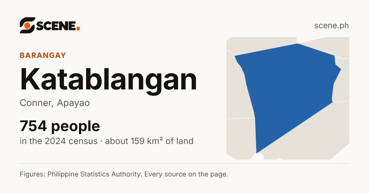 Katablangan, Conner, barangay: 754 people in the 2024 census