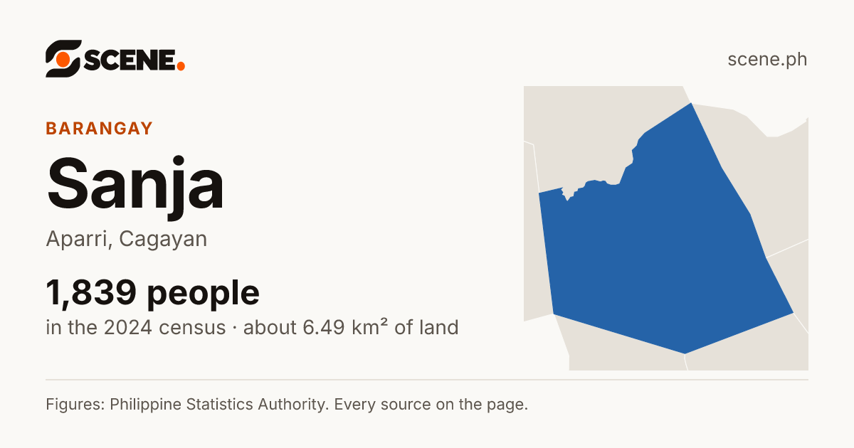 Sanja, Aparri, barangay: 1,839 people in the 2024 census