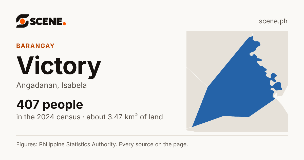 Victory, Angadanan, barangay: 407 people in the 2024 census