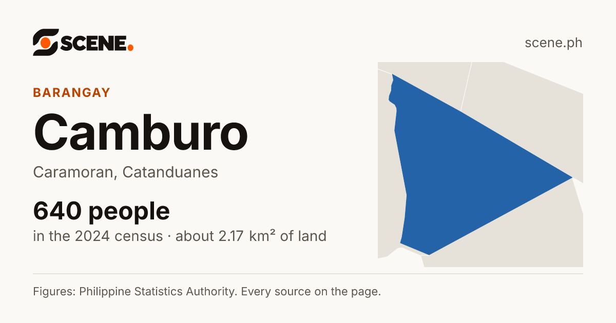 Camburo, Caramoran, barangay: 640 people in the 2024 census
