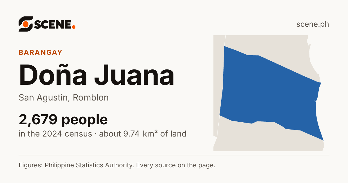 Doña Juana, San Agustin, barangay: 2,679 people in the 2024 census