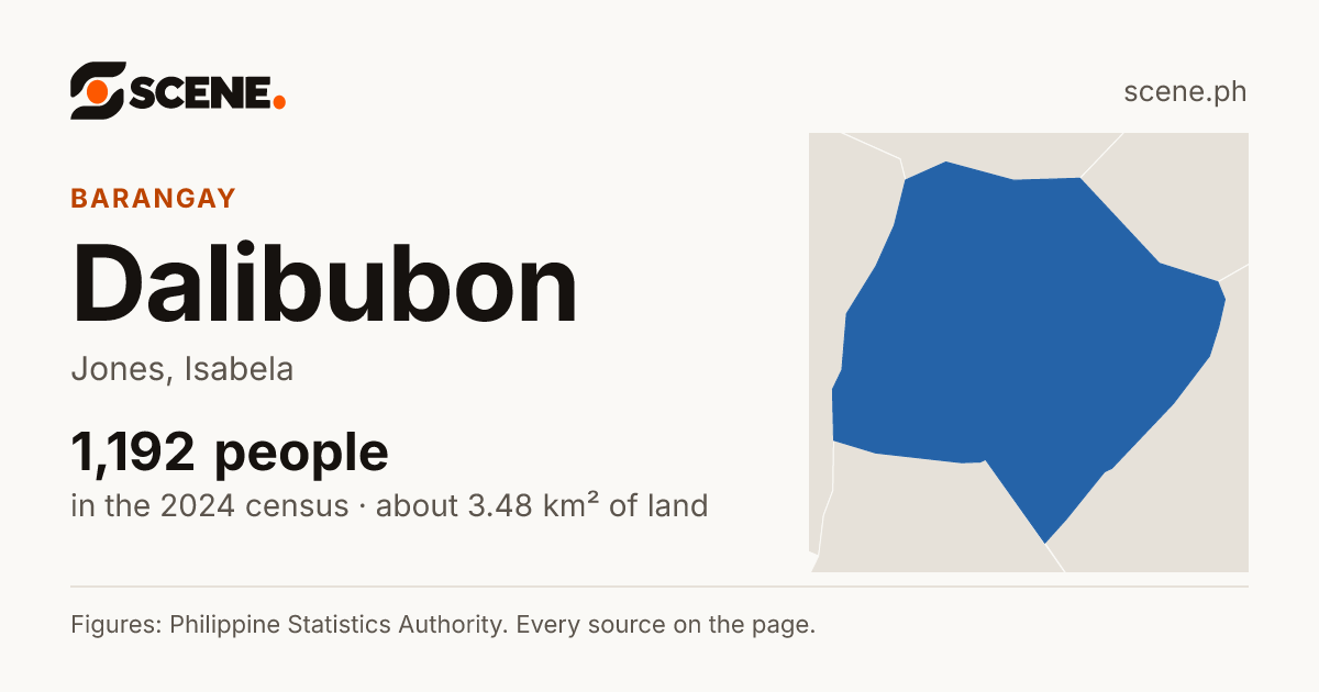 Dalibubon, Jones, barangay: 1,192 people in the 2024 census