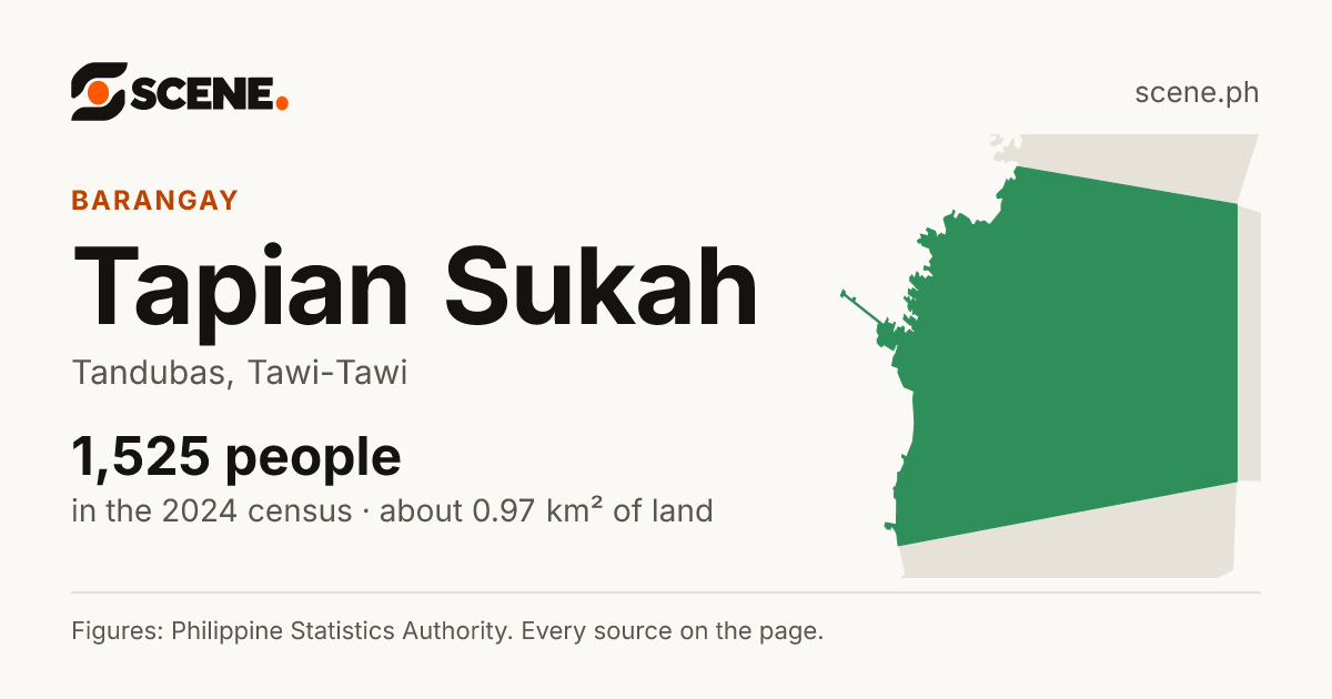 Tapian Sukah, Tandubas, barangay: 1,525 people in the 2024 census